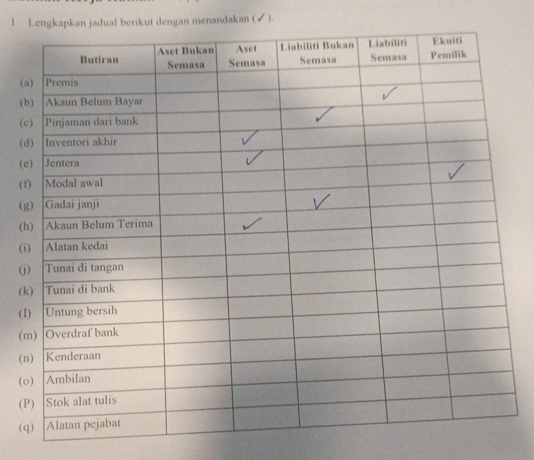 Lengkapkan jadual berikut dengan menandakan (✓ ). 
( 
( 
( 
( 
( 
( 
( 
( 
( 
( 
( 
( 
( 
( 
( 
( 
(