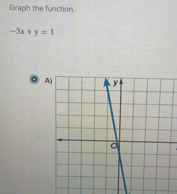 Graph the function.
-5x+y=1
A