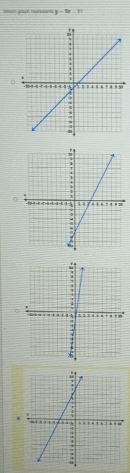 Which graph represents y=2x-7? 
0 
.