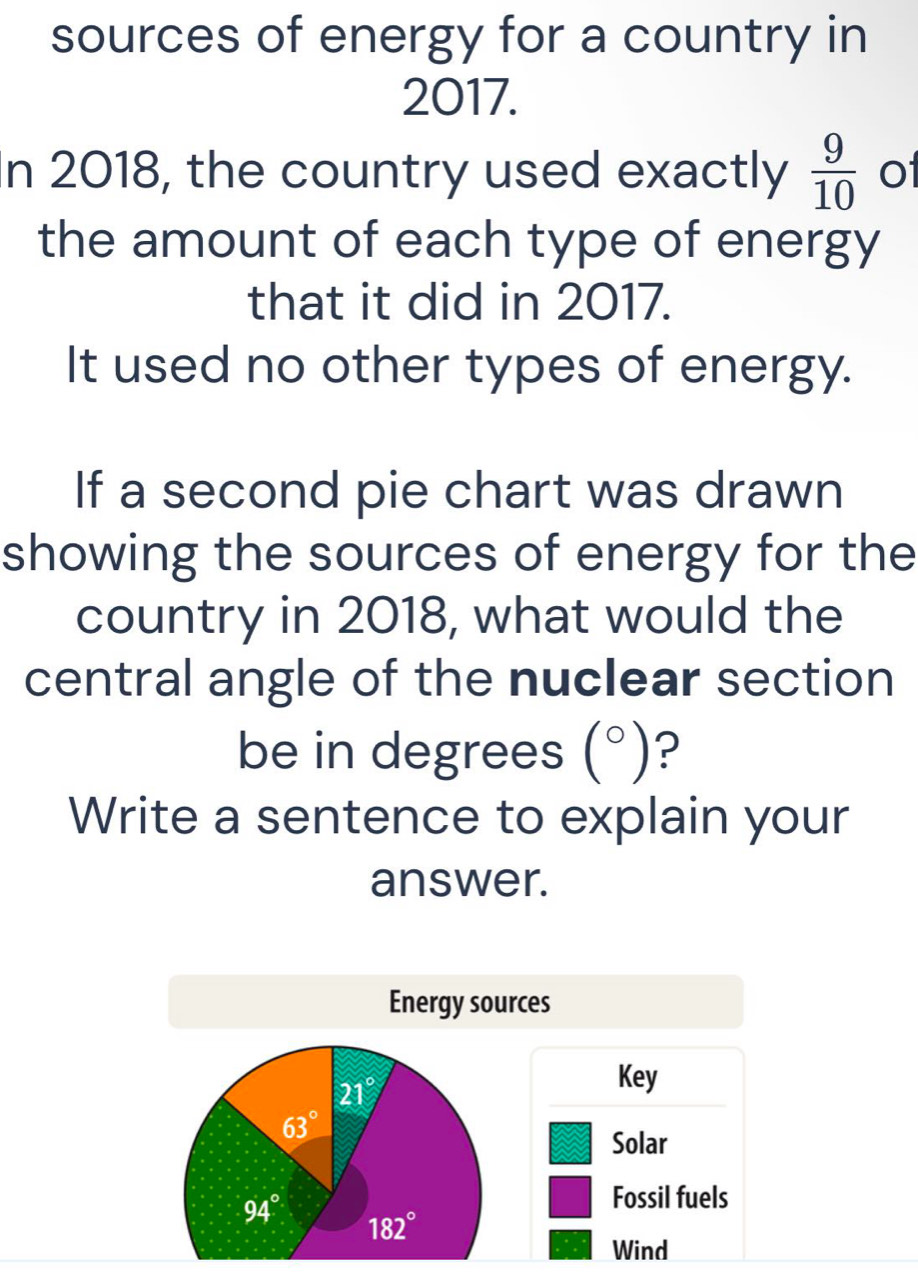 sources of energy for a country in 
2017. 
n 2018, the country used exactly  9/10  ot 
the amount of each type of energy 
that it did in 2017. 
It used no other types of energy. 
If a second pie chart was drawn 
showing the sources of energy for the 
country in 2018, what would the 
central angle of the nuclear section 
be in degrees (^circ ) ? 
Write a sentence to explain your 
answer. 
Energy sources
21°
Key
63°
Solar 
Fossil fuels
94° 182°
Wind