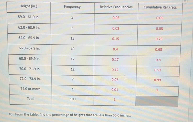 Height (in.)