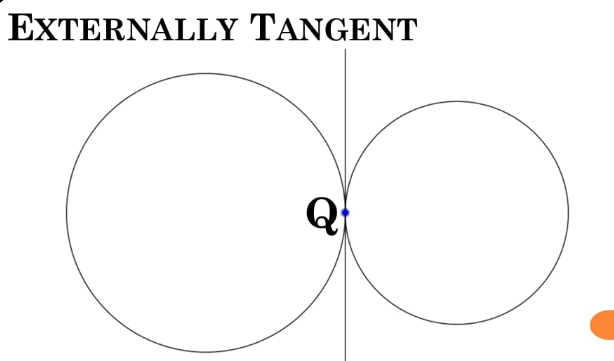 Externally Tangent