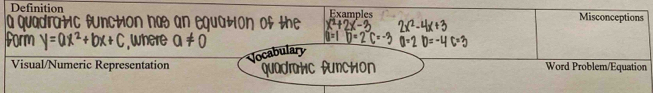 Definition 
a quadratic function has an equation of the Examples Misconceptions 
form y=0x^2+bx+C , where a!= 0
Vocabulary 
Visual/Numeric Representation quadratic function Word Problem/Equation