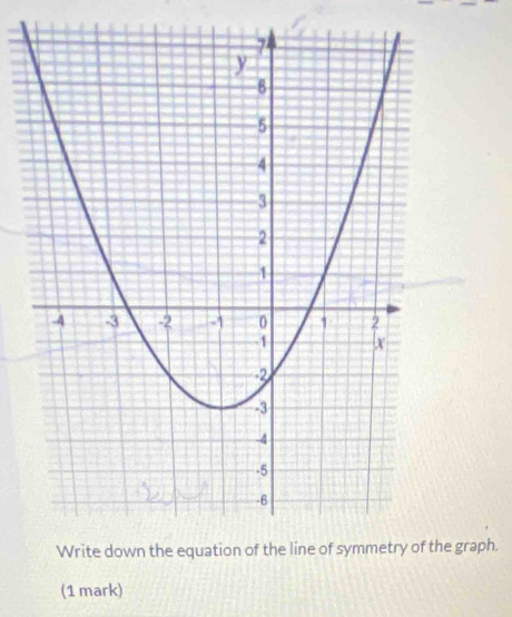 graph. 
(1 mark)