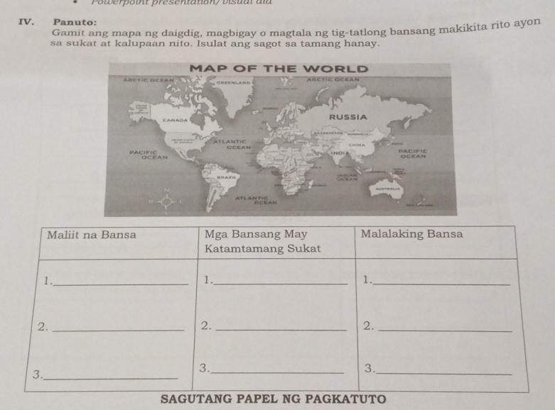 Powerpoint presentation/ visual dïa 
IV. Panuto: 
Gamit ang mapa ng daigdig, magbigay o magtala ng tig-tatlong bansang makikita rito ayon 
sa sukat at kalupaan nito. Isulat ang sagot sa tamang hanay. 
Maliit na Bansa Mga Bansang May Malalaking Bansa 
Katamtamang Sukat 
1._ 
1._ 
1._ 
2._ 
2._ 
2._ 
3._ 
3._ 
3._ 
SAGUTANG PAPEL NG PAGKATUTO