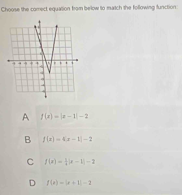 Choose the correct equation from below to match the following function:
A f(x)=|x-1|-2
B f(x)=4|x-1|-2
C f(x)= 1/4 |x-1|-2
D f(x)=|x+1|-2