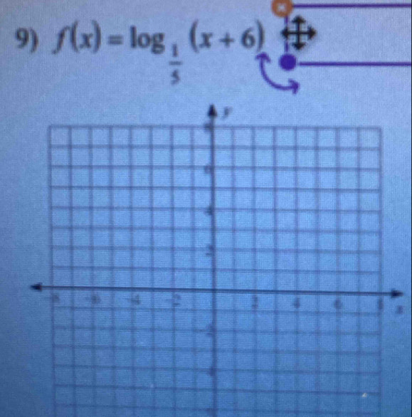 f(x)=log _ 1/5 (x+6)