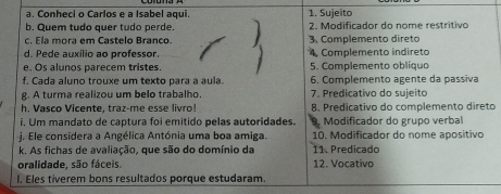 Conheci o Carlos e a Isabel aqui. 1. Sujeito 
b. Quem tudo quer tudo perde. 2. Modificador do nome restritivo 
c. Ela mora em Castelo Branco. 3. Complemento direto 
d. Pede auxílio ao professor. 4. Complemento indireto 
e. Os alunos parecem tristes. 5. Complemento oblíquo 
f. Cada aluno trouxe um texto para a aula. 6. Complemento agente da passiva 
g. A turma realizou um belo trabalho. 7. Predicativo do sujeito 
h. Vasco Vicente. traz-me esse livro! 8. Predicativo do complemento direto 
i. Um mandato de captura foi emitido pelas autoridades. Modificador do grupo verbal 
j. Ele considera a Angélica Antónia uma boa amiga. 10. Modificador do nome apositivo 
k. As fichas de avaliação, que são do domínio da 11. Predicado 
oralidade, são fáceis. 12. Vocativo 
I. Eles tiverem bons resultados porque estudaram.