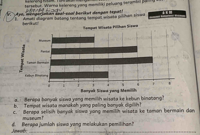 kelereng hitam. Tohl akan mengal 
tersebut. Warna kelereng yang memiliki peluang terambil paling 
V. Ayo, mengerjakan soal-soal berikut dengan tepat! 
1. Amati diagram batang tentang tempat wisata pilihan siswa A K M
a. Berapa banyak siswa yang memilih wisata ke kebun binatang? 
b. Tempat wisata manakah yang paling banyak dipilih? 
c. Berapa selisih banyak siswa yang memilih wisata ke taman bermain dan 
museum? 
d. Berapa jumlah siswa yang melakukan pemilihan? 
Jawab:_