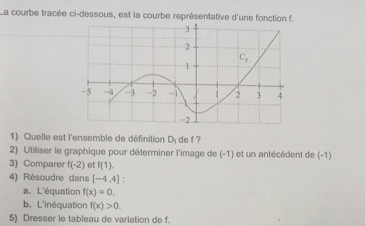 La courbe tracée ci-dessous, est la courbe représentative d'une fonction f.
1) Quelle est l'ensemble de définition D_f de f ?
2) Utiliser le graphique pour déterminer l'image de (-1) et un antécédent de (-1)
3) Comparer f(-2) et f(1).
4) Résoudre dans [-4,4] :
a. L'équation f(x)=0.
b. L'inéquation f(x)>0.
5) Dresser le tableau de variation de f.