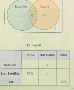 TV Signal
N