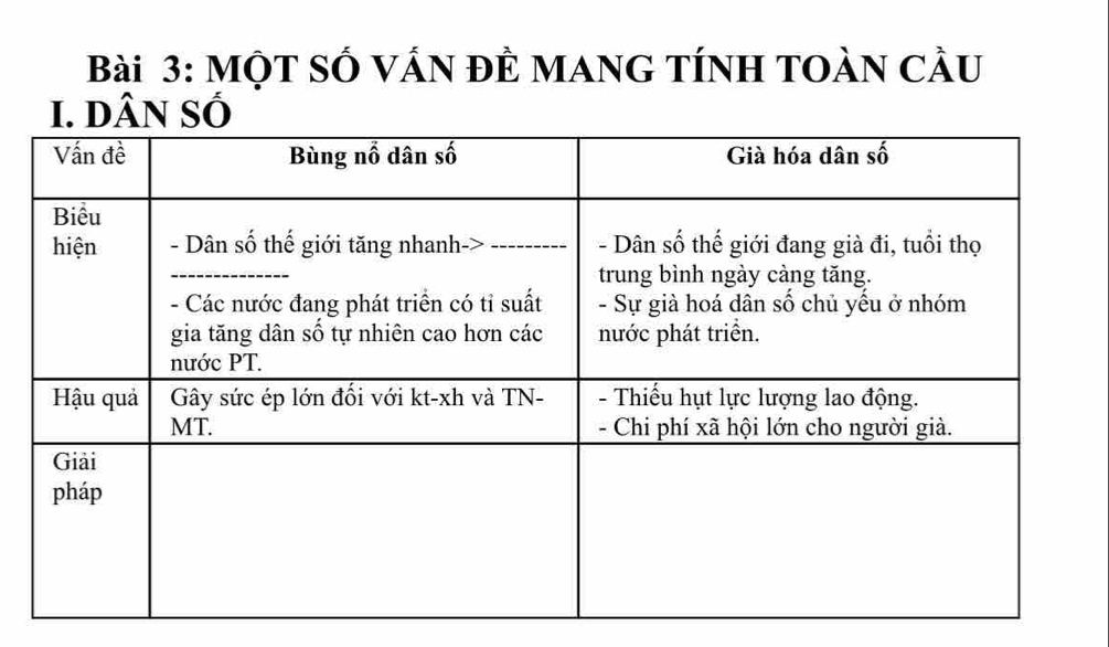 MộT SỐ VÁN đÊ MANG TÍNH TOàN Cầu 
I. DâN Số