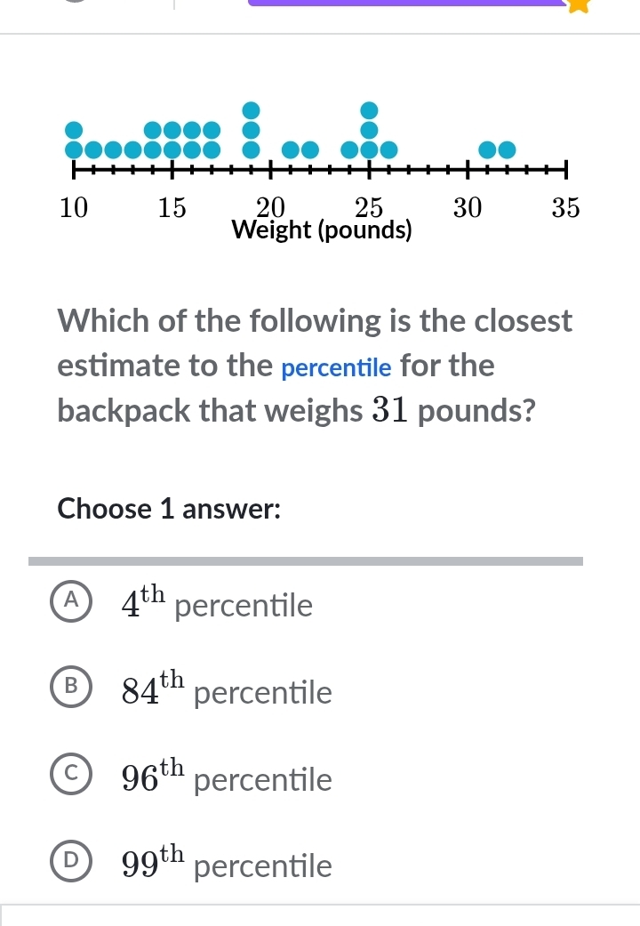 Which of the following is the closest
estimate to the percentile for the
backpack that weighs 31 pounds?
Choose 1 answer:
A 4^(th) percentile
B 84^(th) percentile
C 96^(th) percentile
99^(th) percentile