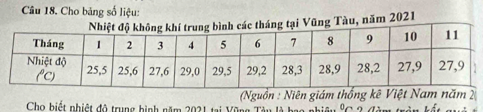 Cho bảng số liệu:
Vũng Tàu, năm 2021
(Nguồn : Niên giám thống kê Việt Nam năm 2
Cho biết nhiệt đô trung hình năm 2021 tại Vũng Tàu là b 0_□ 