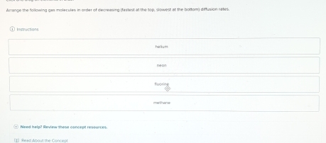 Arrange the following gas molecules in order of decreasing (fastest at the 1op, slowest at the bottom) diffusion rates. 
Instructions 
hé iun 
neon 
fluoring 
methone 
Need help? Review these concept ressurces. 
Read About the Concep!