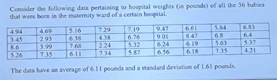 Consider the following data pertaining to hospital weights (in pounds) of all the 36 babies 
that were born in the maternity ward of a certain hospital. 
The data have an average of 6.11 pounds and a standard deviation of 1.61 pounds.