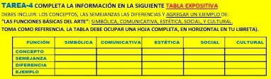 TAREA-4 coMPLETa la inFORMAción en la sigUiENte tabla expOsitiva 
DEBES INCLUIR: LOS CONCEPTOS, LAS SEMEJANZAS LAS DIFERENCIAS Y AGREGAR UN EJEMPLO DE: 
"Las funciones básicas del Arte": simbólica, comunicativa, estética, Social, y cultural, 
TOMA COMO REFERENCIA. LA TABLA DEBE OCUPAR UNA HOJA COMPLETA, EN HORIZONTAL EN TU LIBRETA).