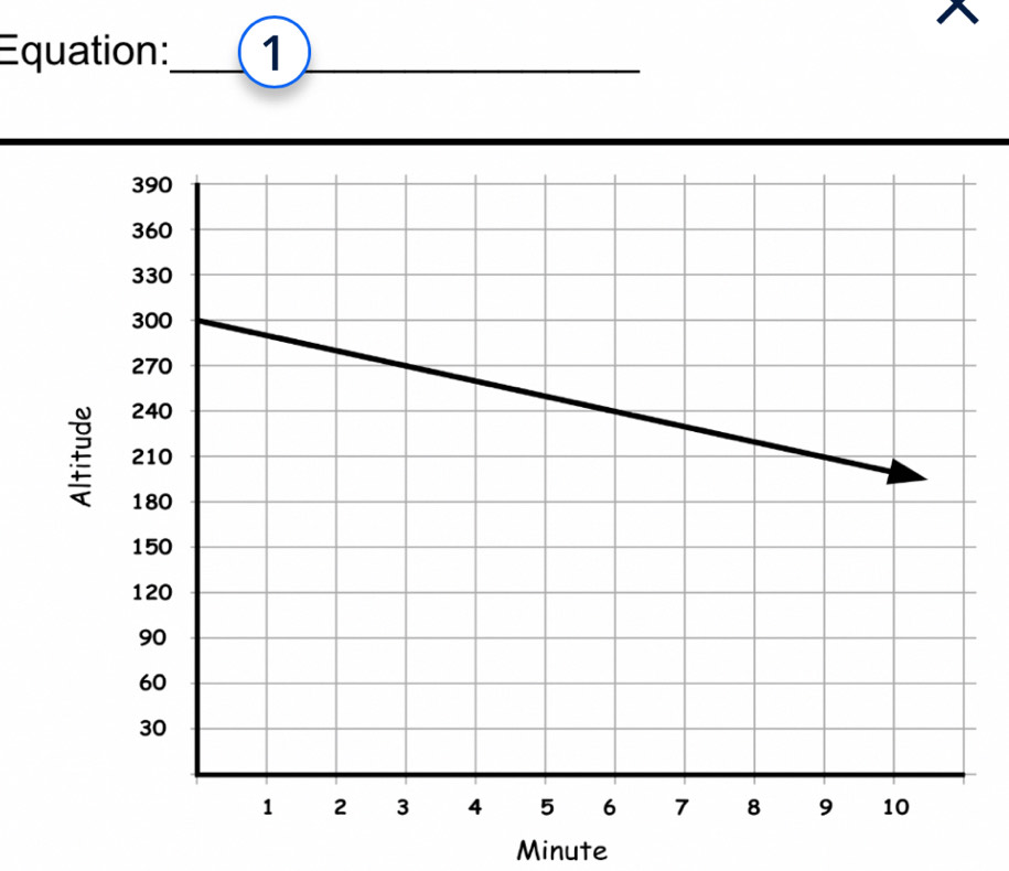 Equation: 1
Minute