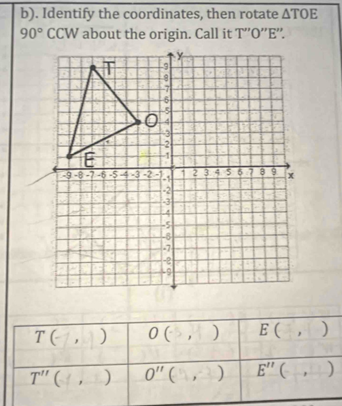 Identify the coordinates, then rotate △ TOE
90° C( CW about the origin. Call it T' 0'' 'E''.
T (-7,1) ) O(-5,8) E ( , )
T''(_ ,_ ) O''(□ ,-2) E''(,)