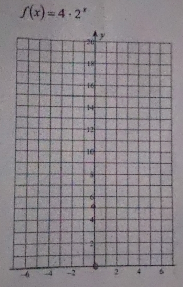 f(x)=4· 2^x
-6 -4 -2