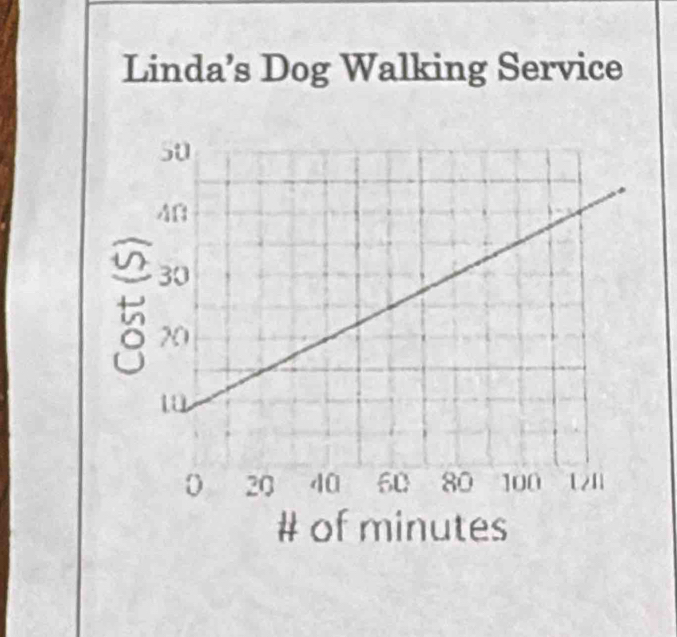 Linda’s Dog Walking Service