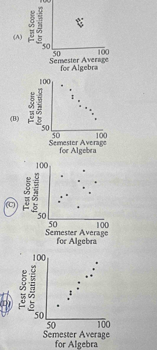 for Algebra