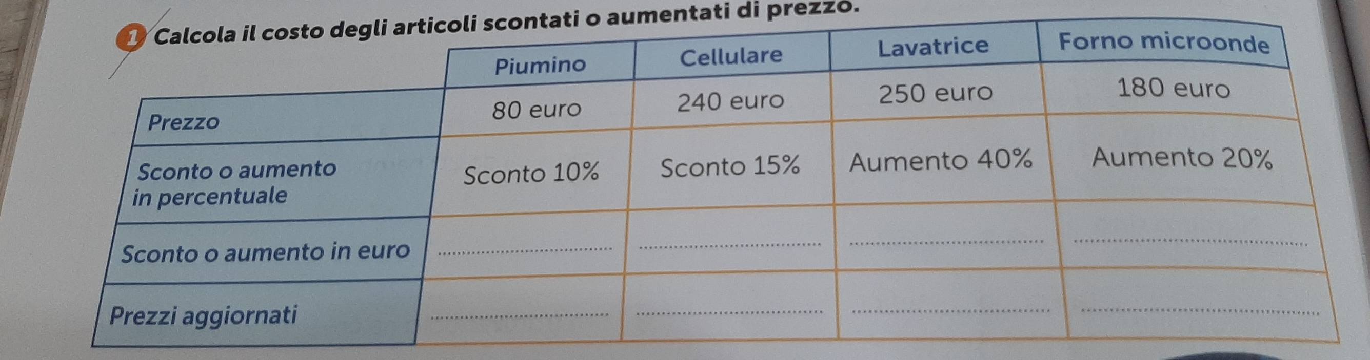 aumentati di prezzo.