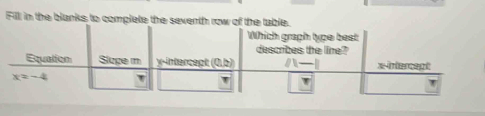 Fill in the blanks to complete the seventh