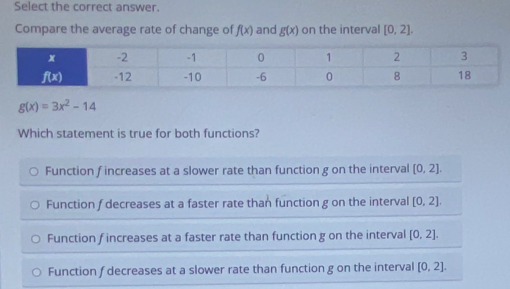 Select the correct answer,
Compare the average rate of change of f(x) and g(x) on the interval [0,2].
g(x)=3x^2-14
Which statement is true for both functions?
Function f increases at a slower rate than function g on the interval [0,2].
Function f decreases at a faster rate than function g on the interval [0,2].
Function f increases at a faster rate than function g on the interval [0,2].
Function f decreases at a slower rate than function g on the interval [0,2].