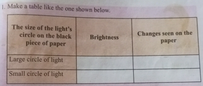 Make a table like the one shown below.