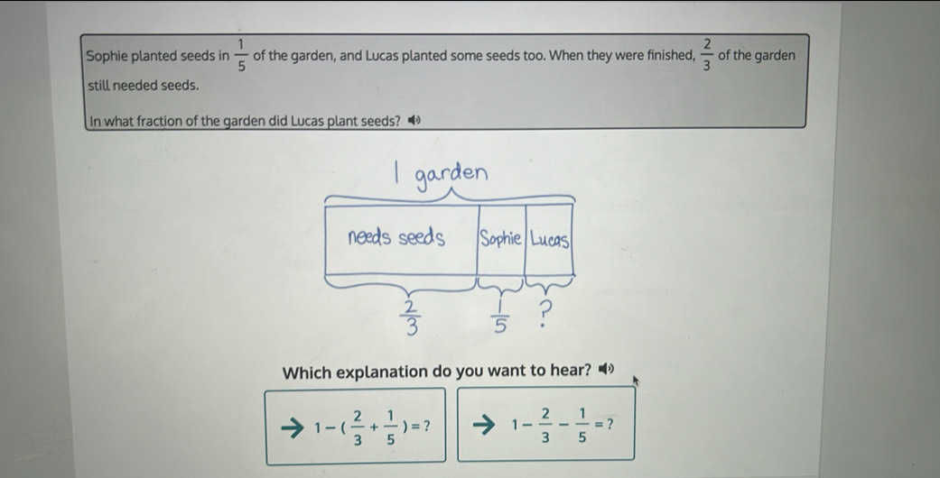 Sophie planted seeds in  1/5  of the garden, and Lucas planted some seeds too. When they were finished,  2/3  of the garden
still needed seeds.
In what fraction of the garden did Lucas plant seeds? 
Which explanation do you want to hear? •
1-( 2/3 + 1/5 )=? 1- 2/3 - 1/5 = ?