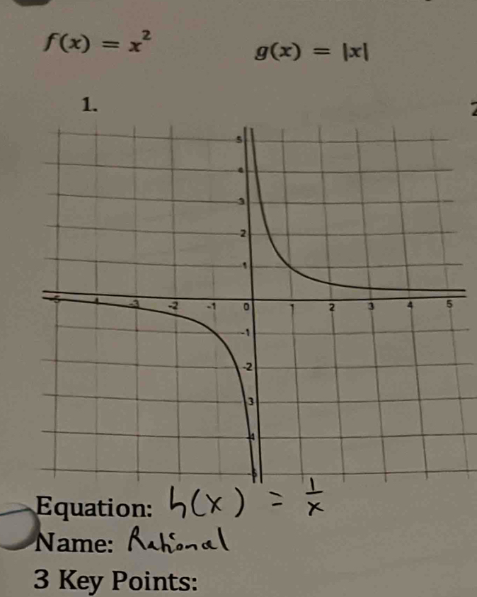 f(x)=x^2
g(x)=|x|
1.
Equation:
Name:
3 Key Points: