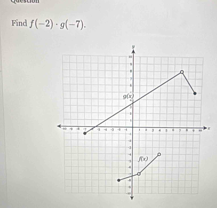 Question
Find f(-2)· g(-7).
x