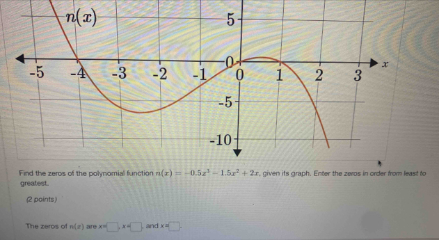 Find the zeros of the polynomial function n(x)=-0.5x^3-1.5x^2+2x , given its graph. Enter the zeros in order from least to
greatest.
(2 points)
The zeros of n(x) are x=□ ,x=□. and x=□ .