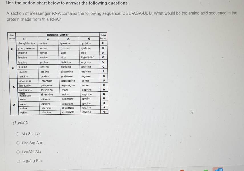 Solved: Use the codon chart below to answer the following questions. A ...