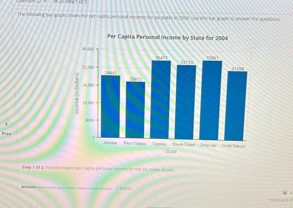 Solved: The following bar graph shows the per capita personal incomes ...