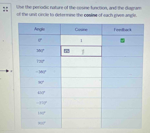 Use the periodic nature of the cosine function, and the diagram
of the unit circle to determine the cosine of each given angle.
x