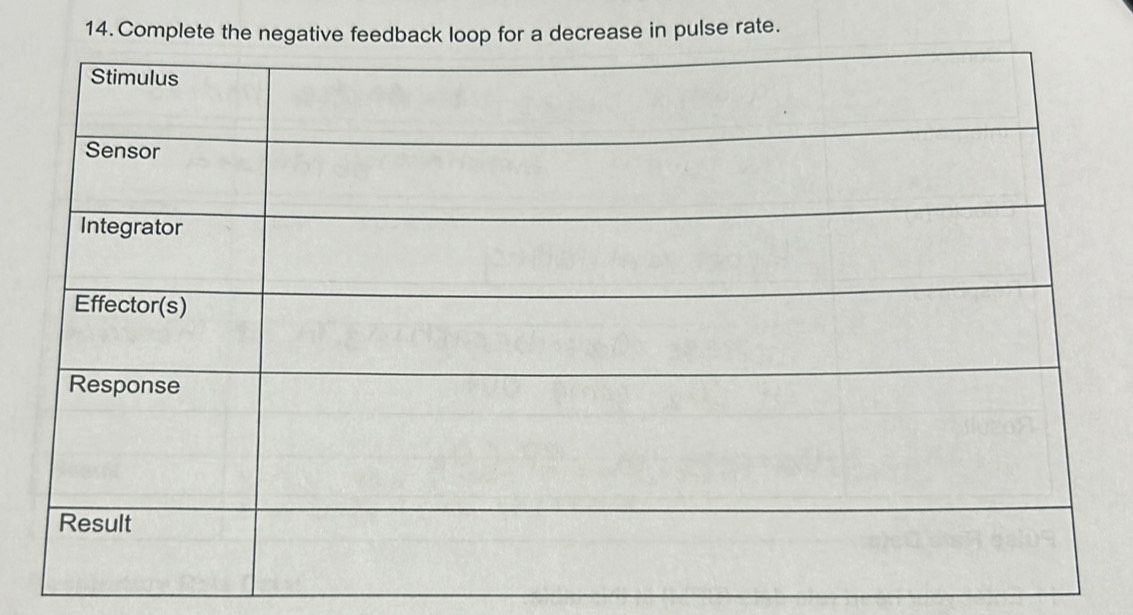Solved: Completeease in pulse rate. [Others]