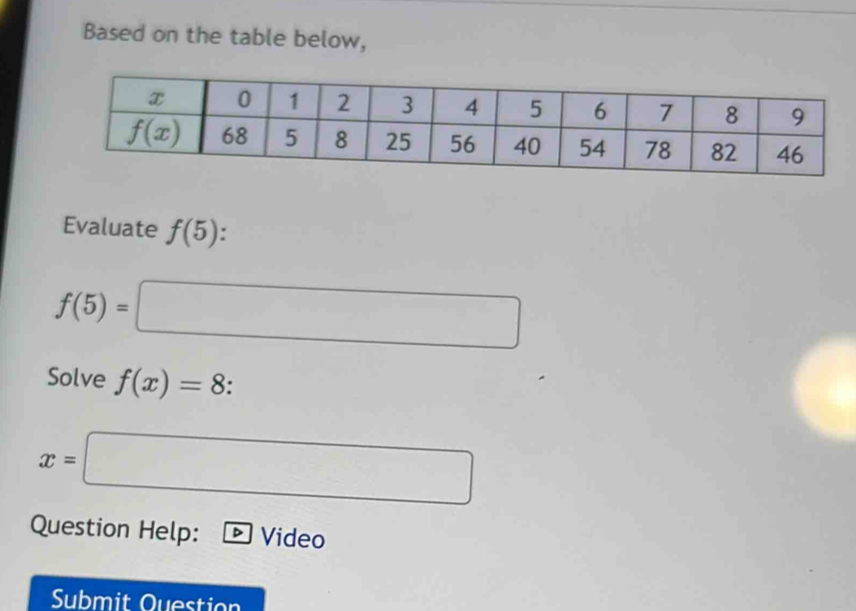 Based on the table below,
Evaluate f(5)
f(5)=□
Solve f(x)=8:
x=□
Question Help: Video
Submit Ouestion