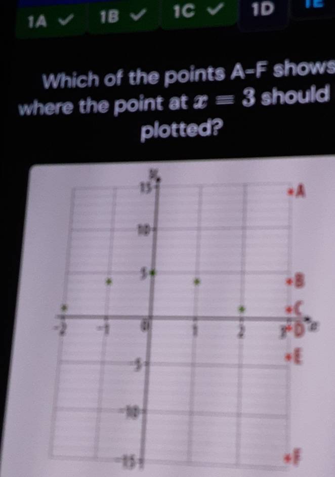 J6 
10 
1A 
B 
Which of the points a A-F shows 
where the point at x=3 should 
plotted?
-15