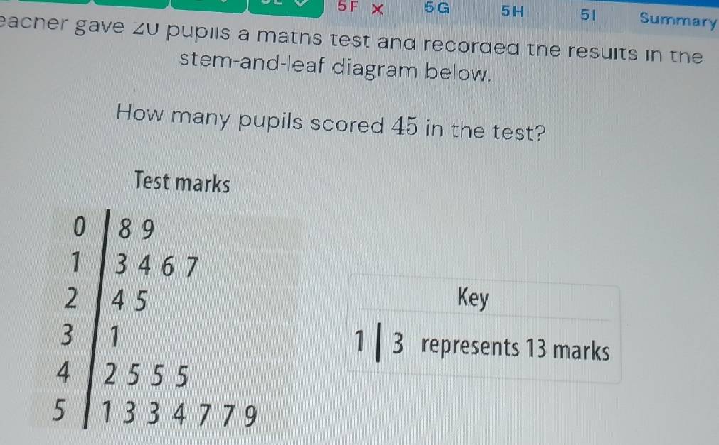 5 G 5H 51 Summary 
acner gave ∠ U pupils a maths test and recorded the results in the 
stem-and-leaf diagram below. 
How many pupils scored 45 in the test? 
Test marks
beginarrayr 0 1 2 2 4 1 1 2 2 1 11&5&47 111 12&277&12endarray
Key 
1 3 represents 13 marks