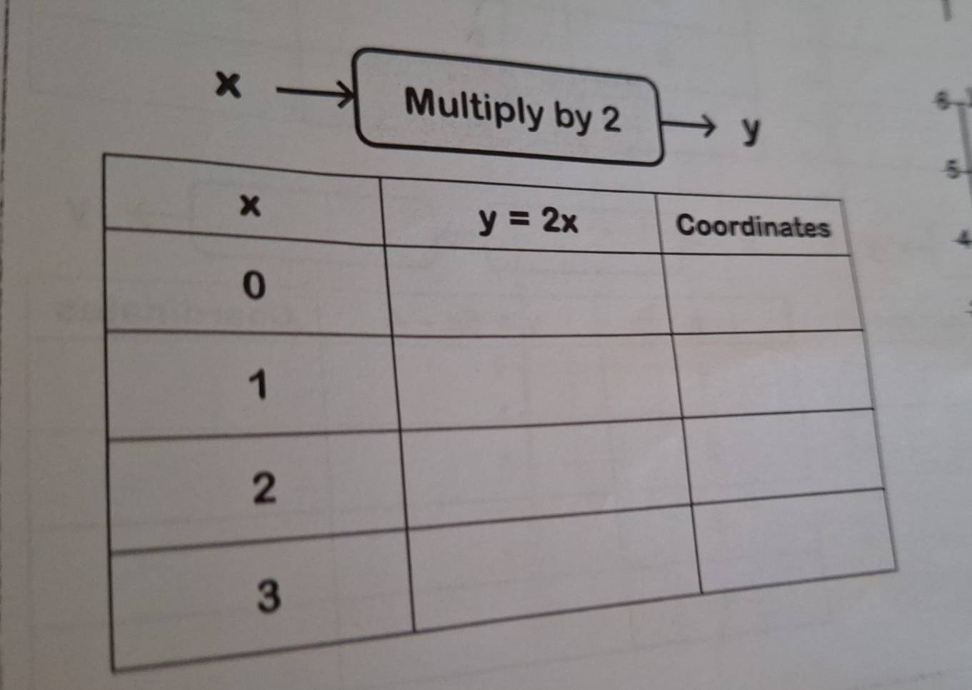 Multiply by 2
y
5