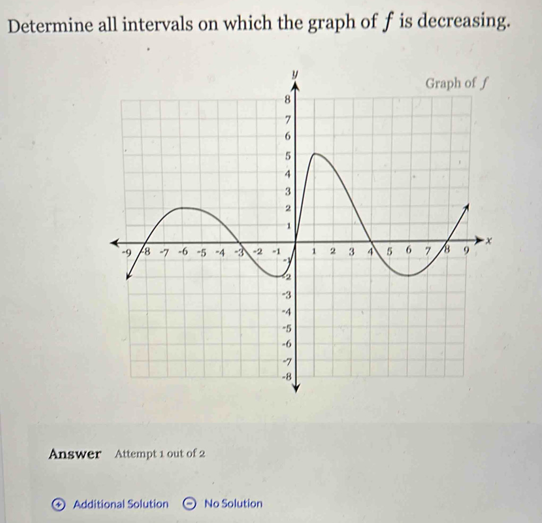 Determine all intervals on which the graph of f is decreasing. 
Answer Attempt 1 out of 2 
④ Additional Solution No Solution