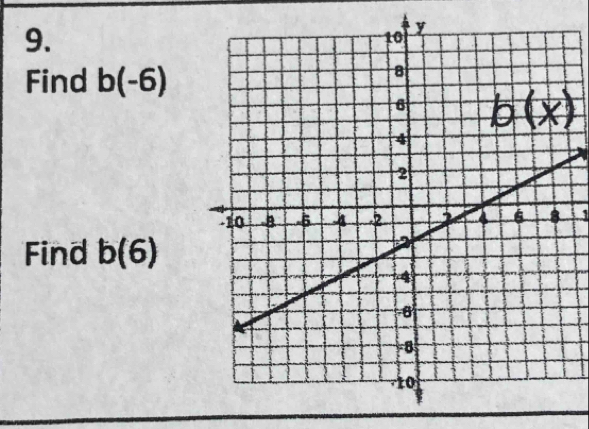 Find b(-6)
1
Find b(6)