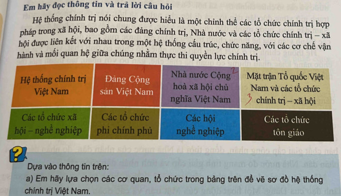 Em hãy đọc thông tin và trả lời câu hỏi 
Hệ thống chính trị nói chung được hiểu là một chỉnh thể các tổ chức chính trị hợp 
pháp trong xã hội, bao gồm các đảng chính trị, Nhà nước và các tồ chức chính trị - xã 
hội được liên kết với nhau trong một hệ thống cấu trúc, chức năng, với các cơ chế vận 
hành và mối quan hệ giữa chúng nhằm thực thi quyền lực chính trị. 
Dựa vào thông tin trên: 
a) Em hãy lựa chọn các cơ quan, tổ chức trong bảng trên để vẽ sơ đồ hệ thống 
chính trị Việt Nam.