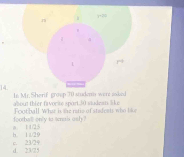 25 3 y=20
2 。
1
y+9
14.
In Mr. Sherif group 70 students were asked
about thier favorite sport. 30 students like
Football What is the ratio of students who like
football only to tennis only?
a. 11/25
b. 11/29
c. 23/29
d. 23/25