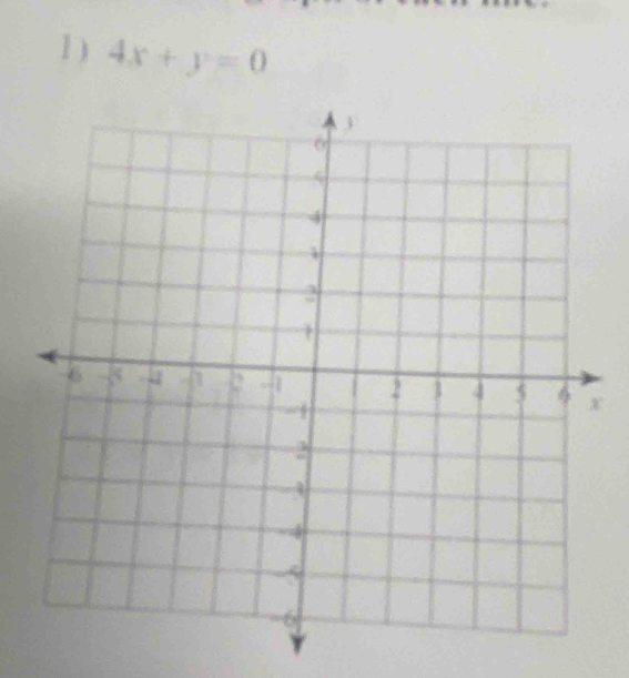 1 ) 4x+y=0