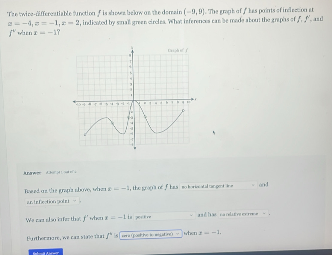 The twice-differentiable function f is shown below on the domain (-9,9). The graph of f has points of inflection at
x=-4, x=-1, x=2 , indicated by small green circles. What inferences can be made about the graphs of f, f' , and
f'' when x=-1 ?
Answer Attempt 1 out of 2
Based on the graph above, when x=-1 , the graph of f has no horizontal tangent line and
an inflection point
We can also infer that f' when x=-1 is positive and has no relative extreme
Furthermore, we can state that f'' is zero (positive to negative) when x=-1. 
Submit Answer