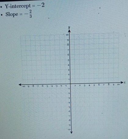 Y-intercept =-2
Slope =- 2/3 
x