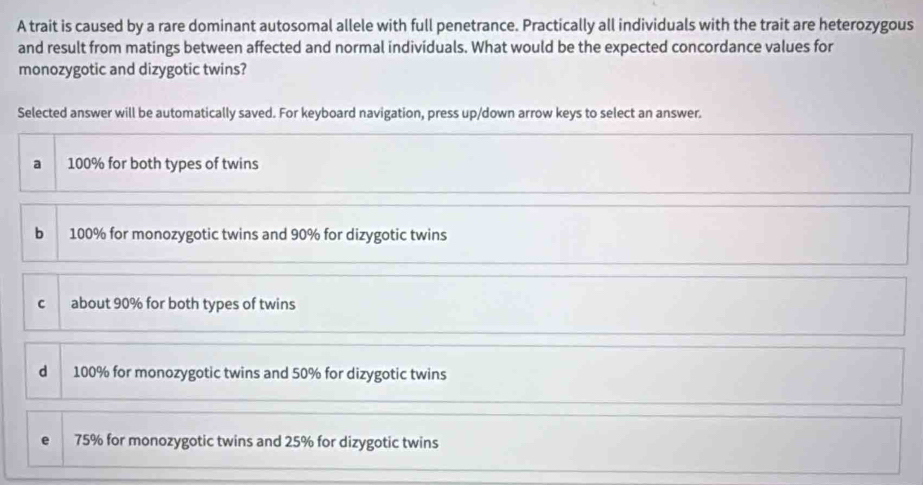 A trait is caused by a rare dominant autosomal allele with full penetrance. Practically all individuals with the trait are heterozygous
and result from matings between affected and normal individuals. What would be the expected concordance values for
monozygotic and dizygotic twins?
Selected answer will be automatically saved. For keyboard navigation, press up/down arrow keys to select an answer.
a 100% for both types of twins
bì 100% for monozygotic twins and 90% for dizygotic twins
C about 90% for both types of twins
d 100% for monozygotic twins and 50% for dizygotic twins
75% for monozygotic twins and 25% for dizygotic twins